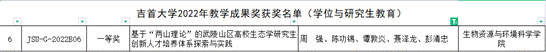 2022年药学院教学成果奖-学位与研究生